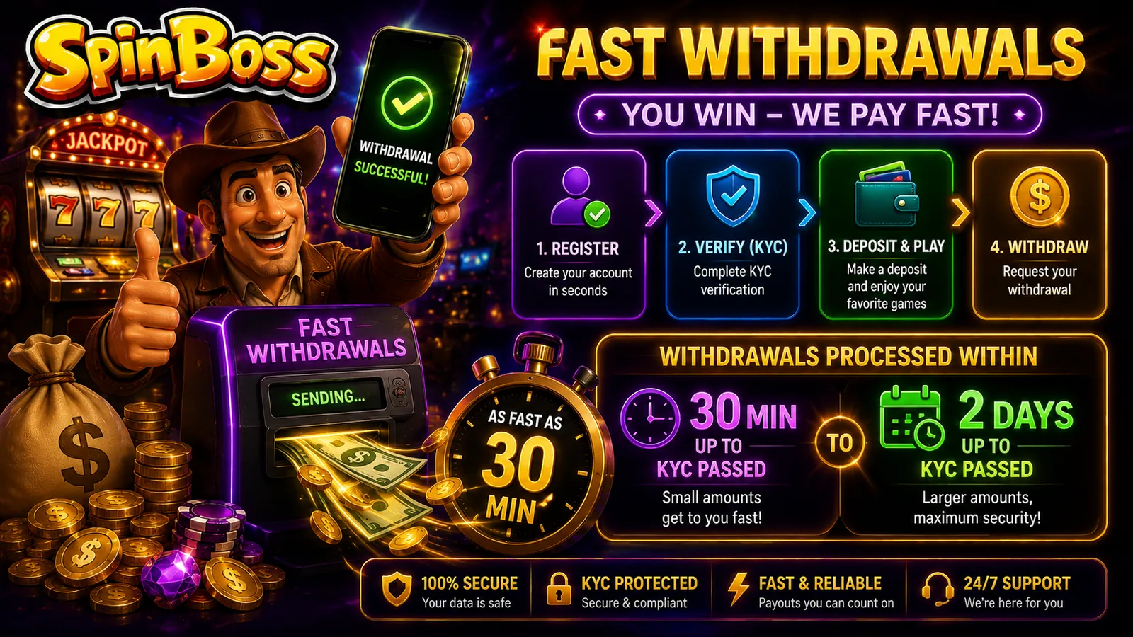 Fast withdrawals at SpinBoss Casino